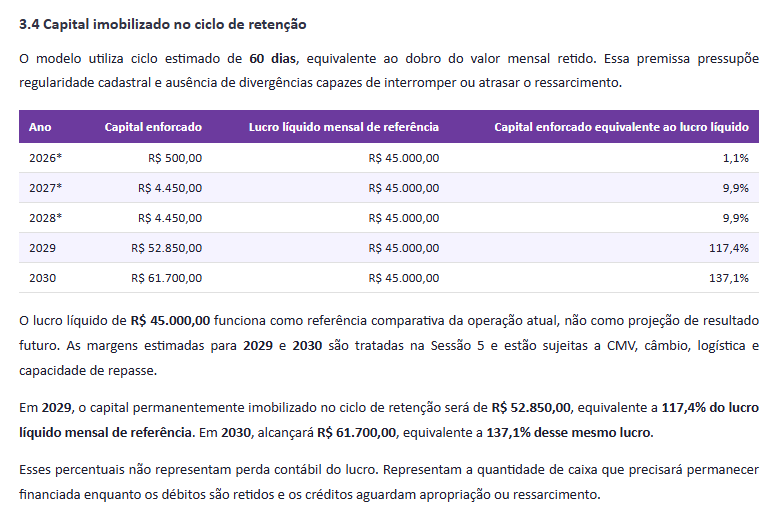 Capital Imobilizado — trecho do relatório